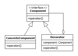 Decorator UML class diagram