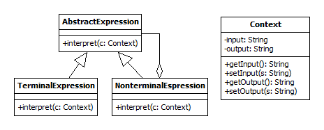 Interpreter UML class diagram