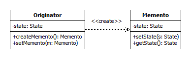 Memento UML class diagram
