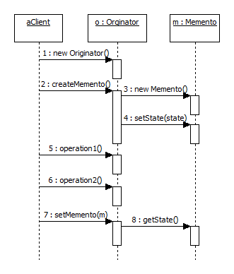 Memento UML sequence diagram