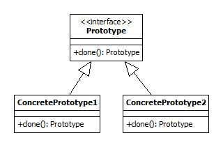 Prototype UML class diagram