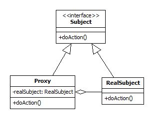 Proxy UML class diagram