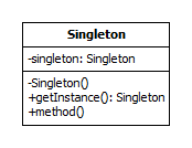 Sigleton UML class diagram
