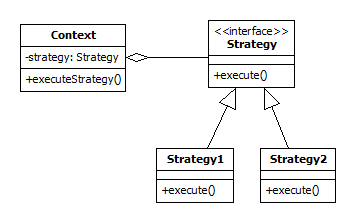 Strategy UML class diagram